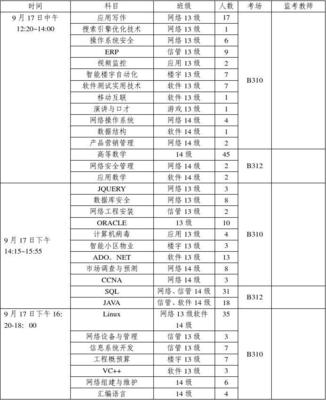2015-2016学年第一学期补考安排及网络与信息安全软件开发课程指南