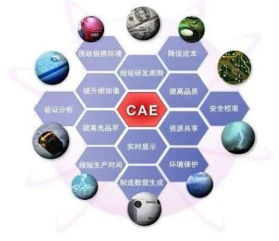 【励讲堂】漫谈CAE 探源网络与信息安全软件的“身份”与“来路”